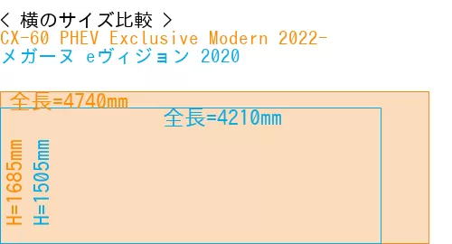 #CX-60 PHEV Exclusive Modern 2022- + メガーヌ eヴィジョン 2020